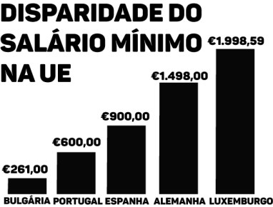 salarios na europa2018